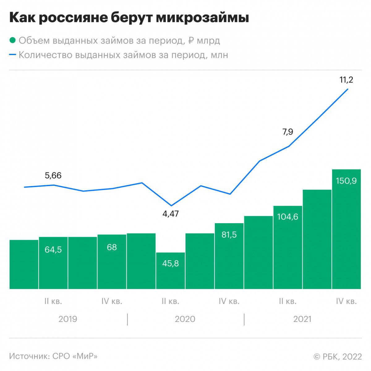 Займы онлайн под 1 на карту без отказа