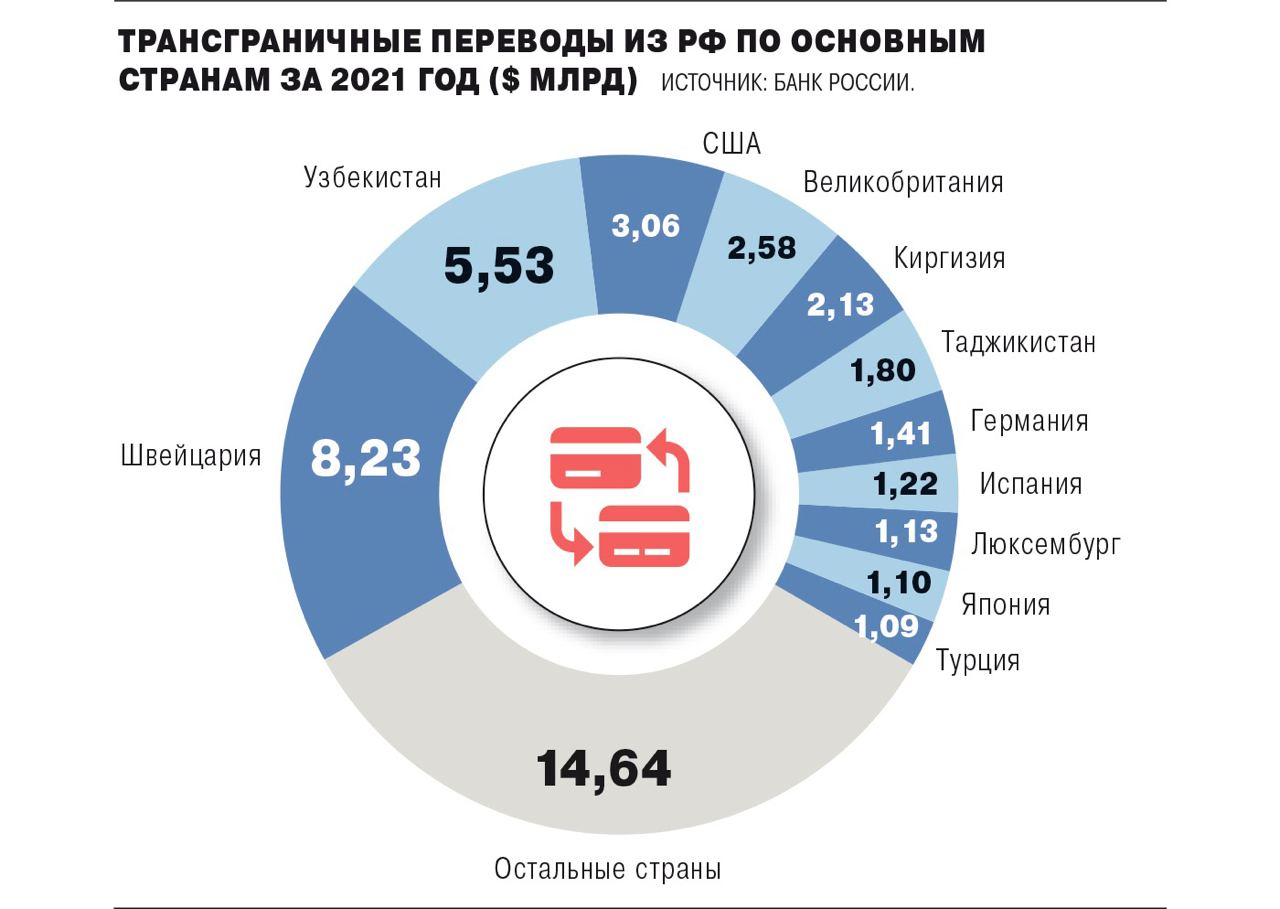 Импорт мебели в россию 2021