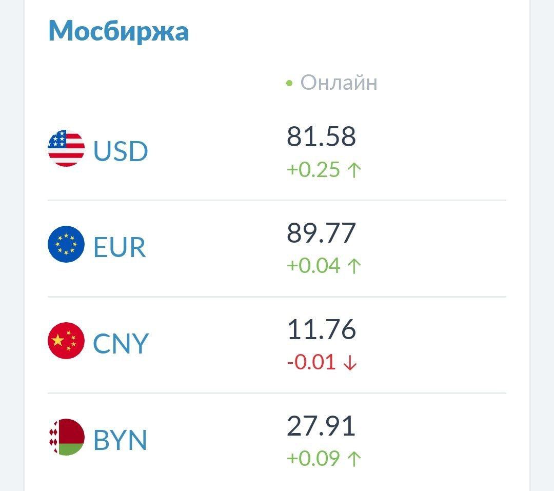 Курс доллара на сегодня карта