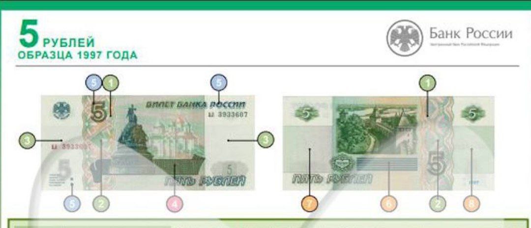 Новые 5 Рублей Бумажные 2025 Купить